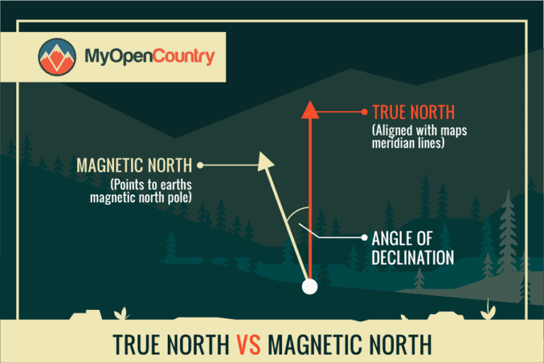 how-to-use-a-compass-correctly-my-open-country